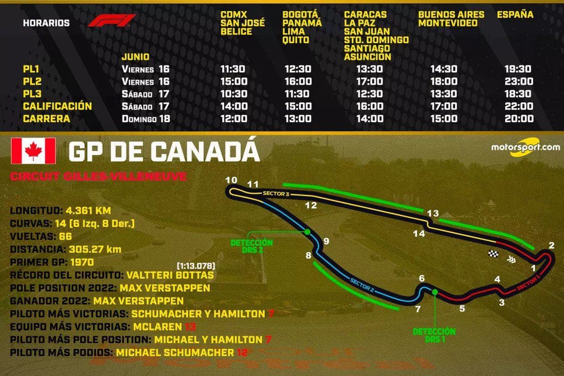 Horarios GP de Canadá 2023