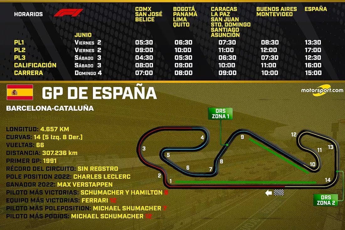 Horarios GP de España 2023