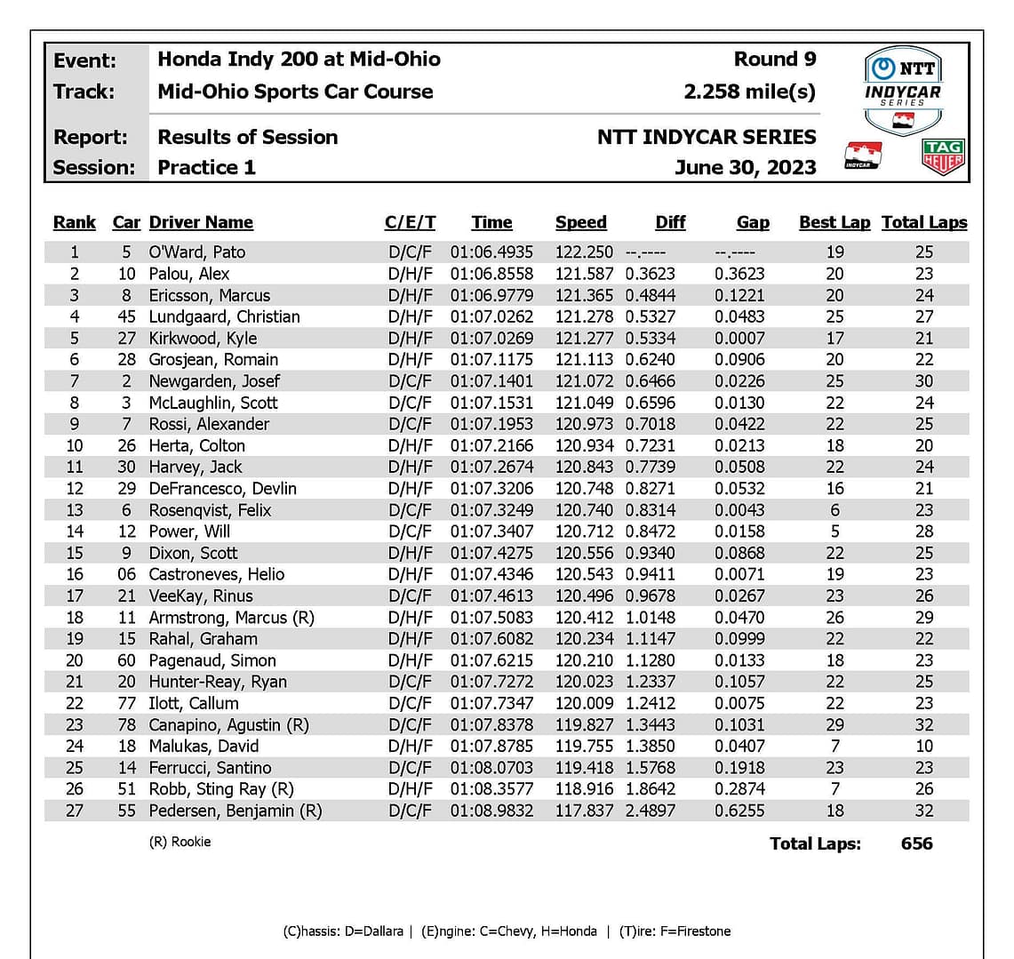 indycar-results-p1