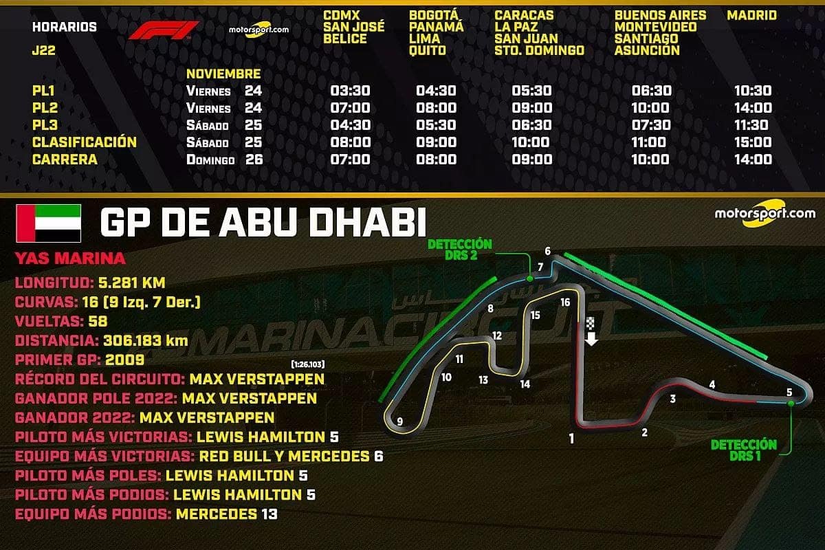 Horarios Abu Dhabi 2023