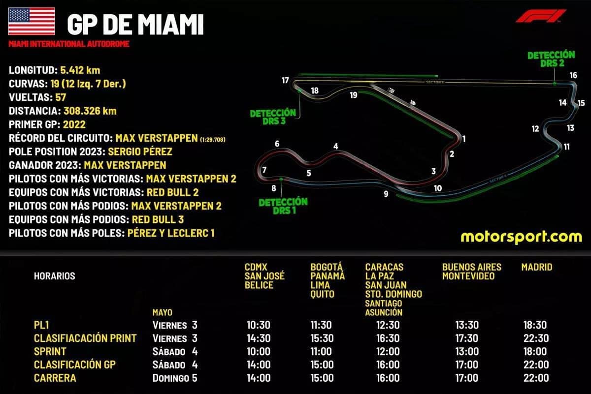 Cronograma GP de Miami 2024