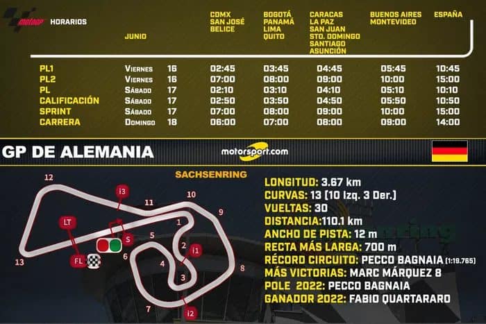 Horarios de Almania MotoGP