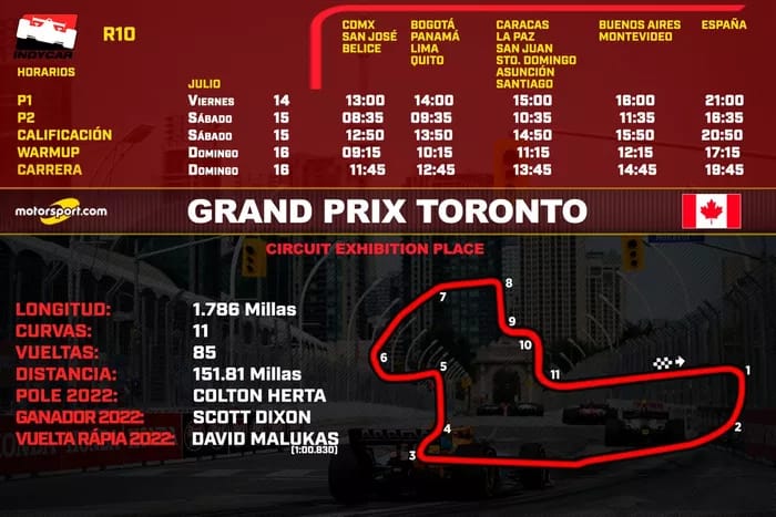 horarios para el Gran Prix de Toronto