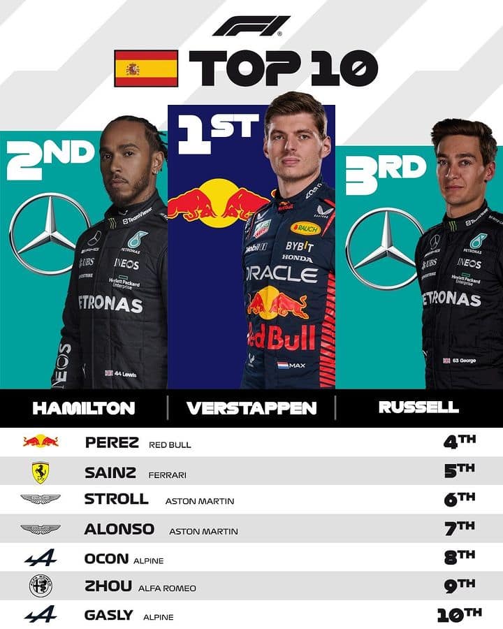Resultados GP de España