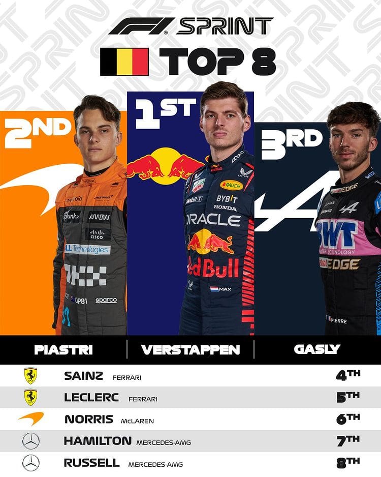 Resultado Sprint Bélgica